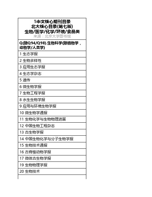 2018年北大核心期刊目录-生物     医学化学 环境 食品类