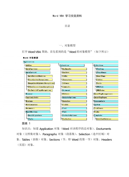 Word_VBA_学习交流资料(全)