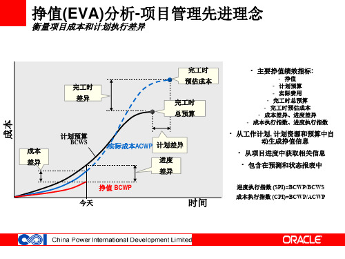 赢得值分析