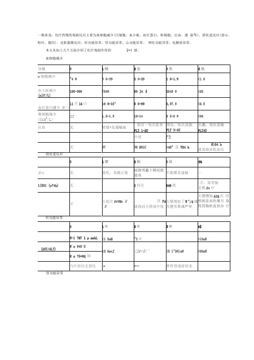 化疗各类毒性反应的分级标准