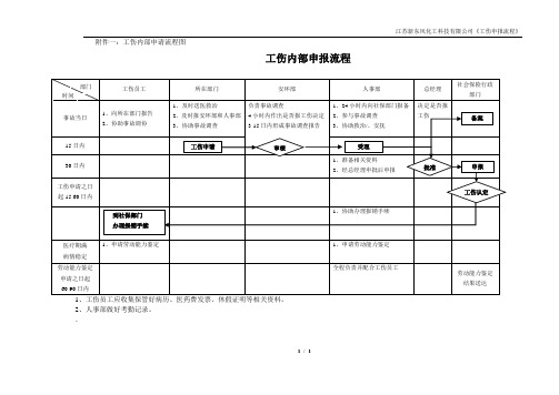 工伤认定申请流程图