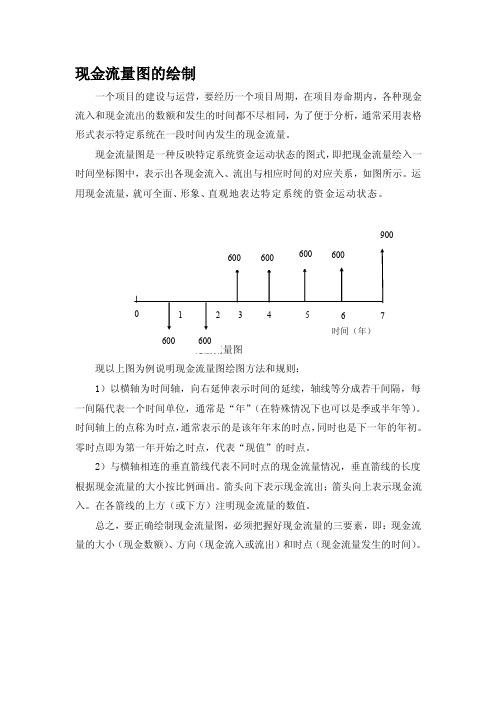 现金流量图的绘制[要略]