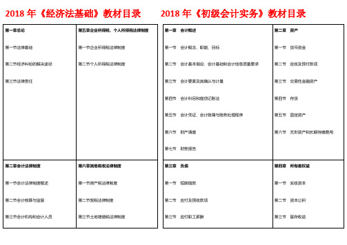 2018年《经济法基础》+《初级会计实务》教材目录