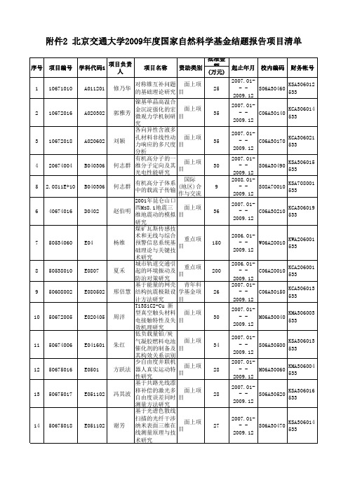 北京交通大学2009年度国家自然科学基金结题报告项目清...