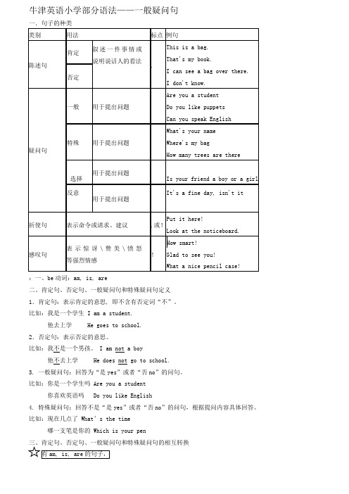 小学英语一般疑问句