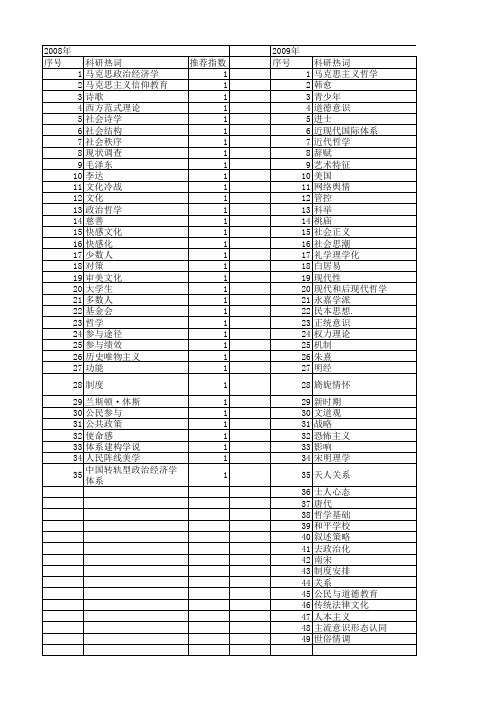 【国家社会科学基金】_思想政治倾向_基金支持热词逐年推荐_【万方软件创新助手】_20140808