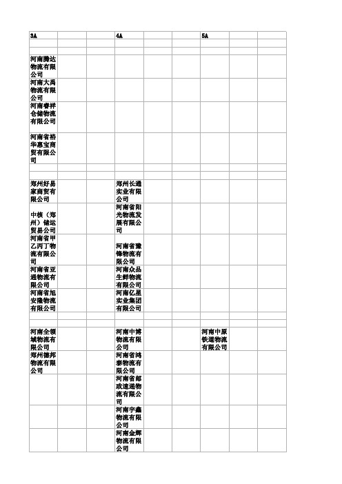 河南省A级物流企业名单 辑录