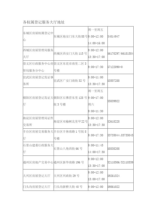 各权属登记服务大厅地址