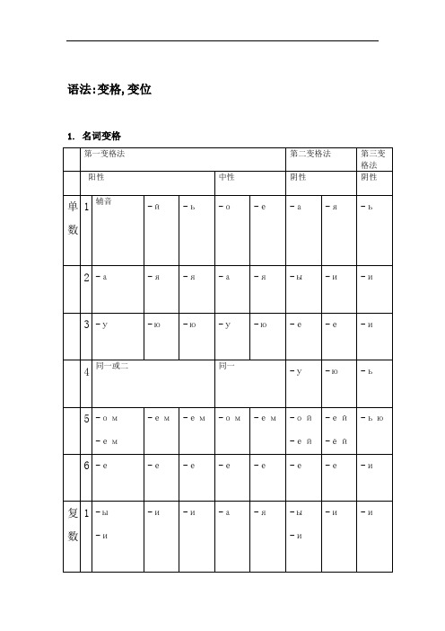 俄语语法变格变位