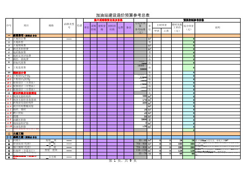 加油站建设造价预算参考总表