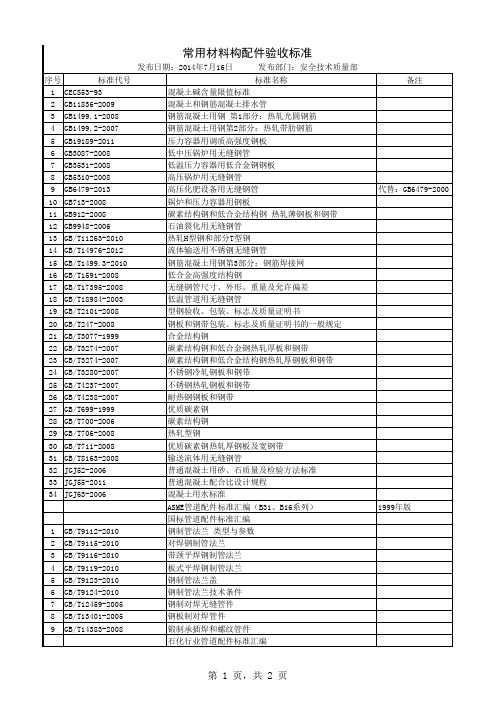 法律法规标准规范20140516