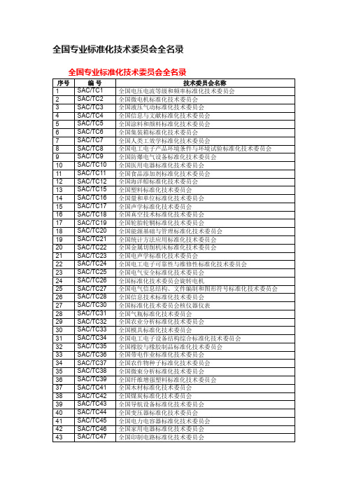 全国专业标准化技术委员会全名录