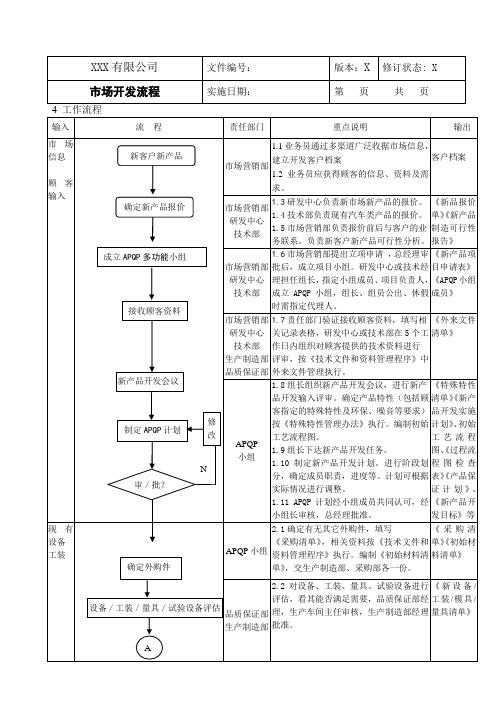 市场开发流程