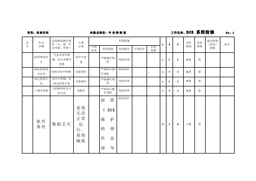 仪表工作危害分析JHA