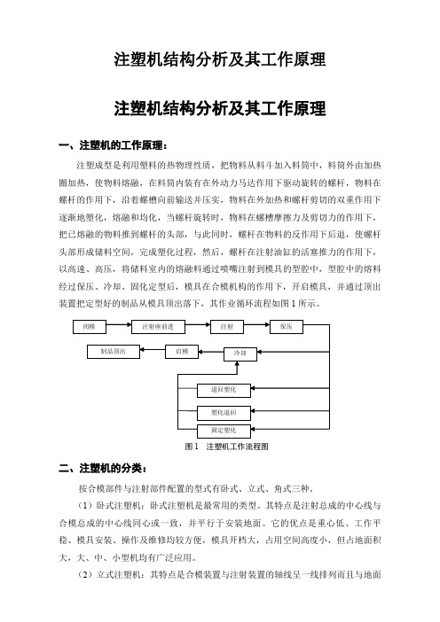 注塑机工作原理