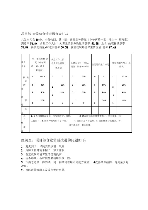 食堂伙食情况调查表汇总