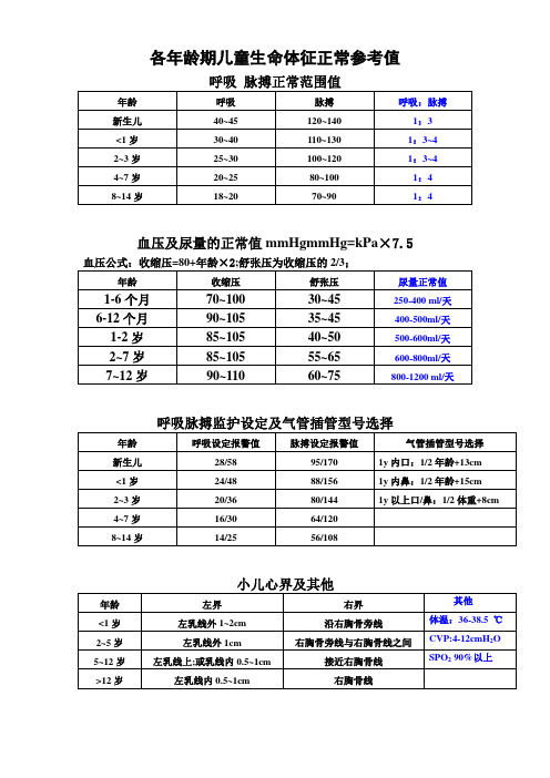 各年龄期儿童生命体征正常值