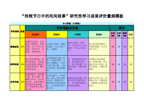 研究性学习成果评价量规模板