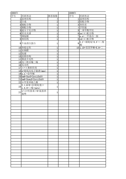 【浙江省自然科学基金】_空间群_期刊发文热词逐年推荐_20140812