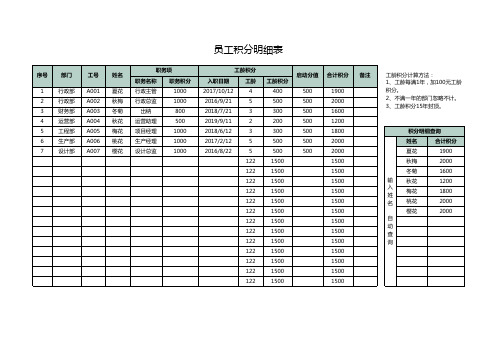 员工积分明细表