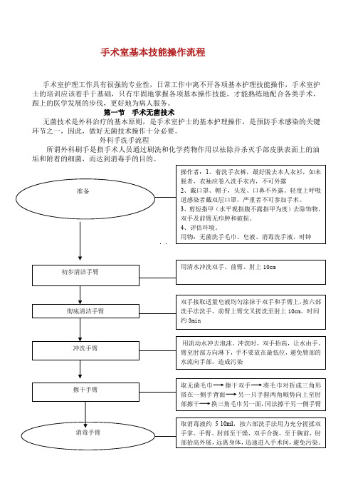 医院手术室基本技能操作流程