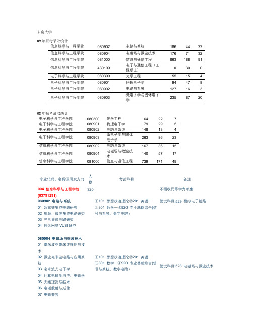 东南大学电子类专业考研信息