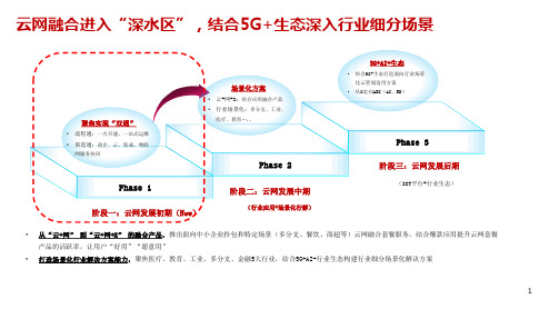 云网融合