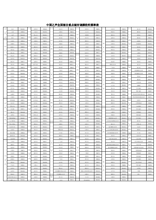 中国之声全国部分重点城市调频收听频率表_26800