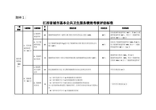 江西省城市基本公共卫生服务绩效考核评估标准