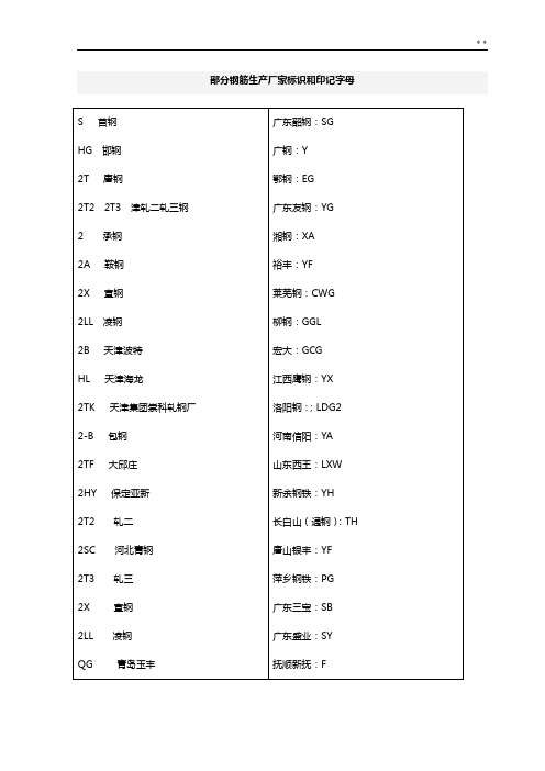 钢筋生产厂家标识及对应印记字母