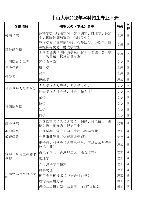 《中山大学2012年本科招生专业目录》