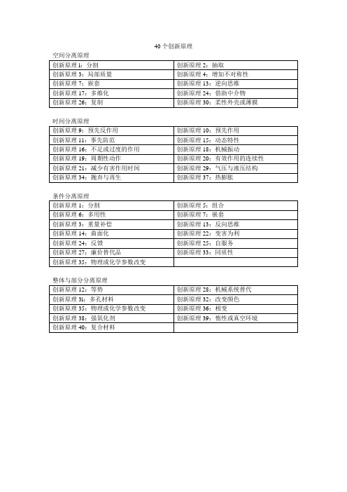 40个创新原理