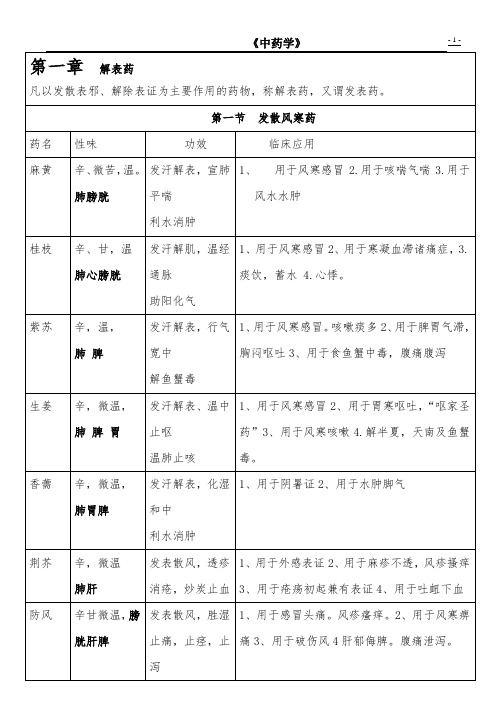 中药学查找表格