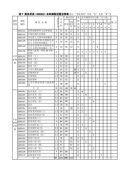 本科课程设置安排表注考核类型考试S考查