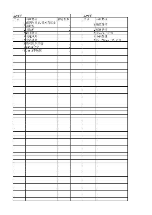 【浙江省自然科学基金】_组织形貌_期刊发文热词逐年推荐_20140811