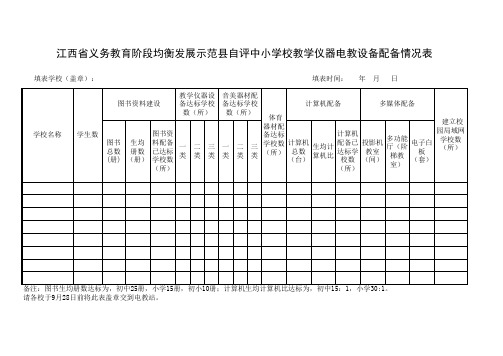 教学仪器电教设备配备情况