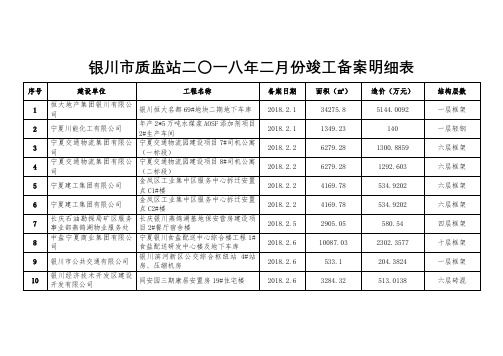 银川市质监站二〇一八年二月份竣工备案明细表【模板】