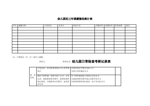 幼儿园必知必用资料：近三年课题统计表