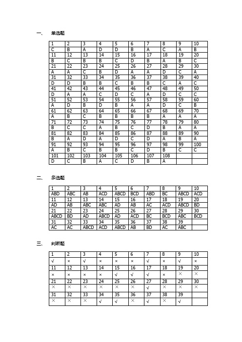 福师《财务会计》复习资料答案2