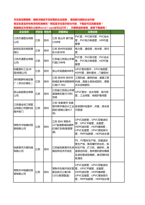 新版江苏省苏州排污管工商企业公司商家名录名单联系方式大全17家