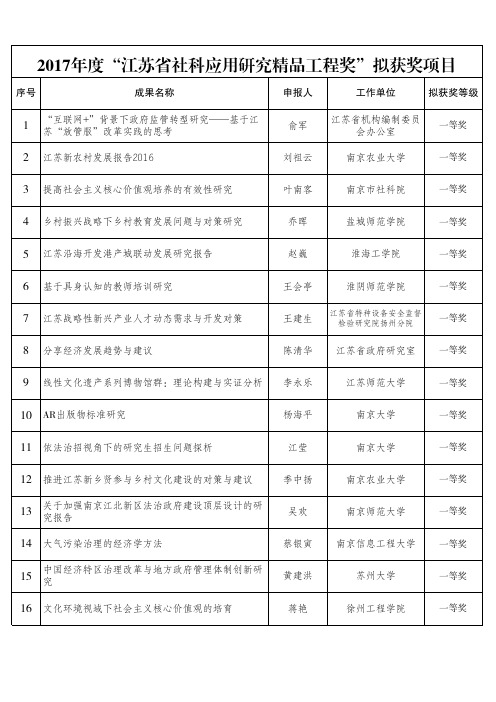 2017年度江苏省社科应用研究精品工程奖拟获奖项目