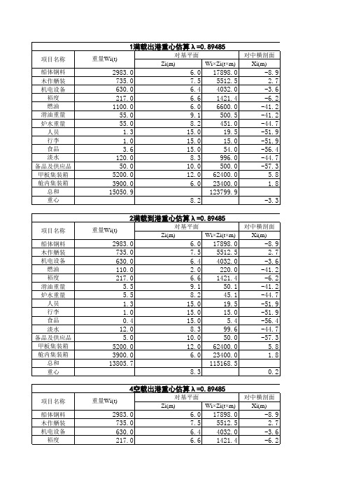 700TEU集装箱船重量重心及稳性校核