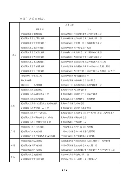 全国门店分布列表