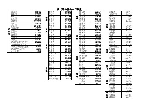 第六次人口普查湖北省各县区人口统计表