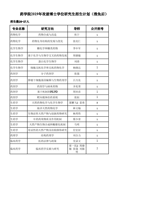 药学院2019年攻读博士学位研究生招生计划(推免后)