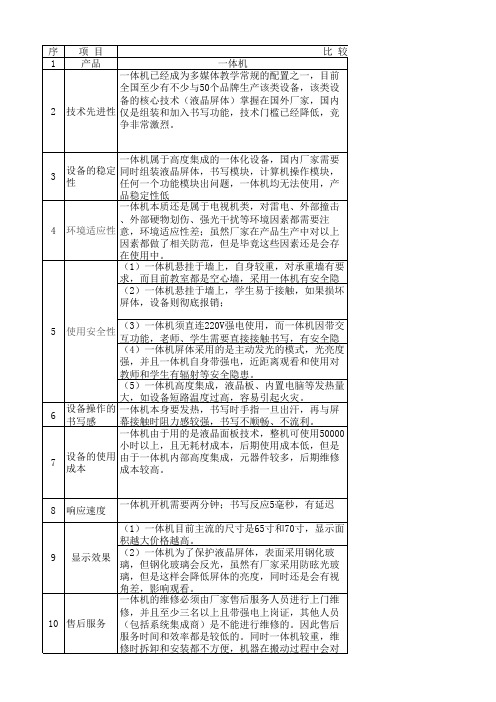 一体机和激光投影的对比表