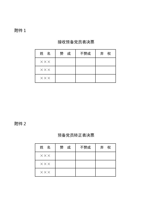 发展党员票决制(样表)