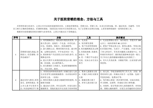 妇保院营销推广建议书