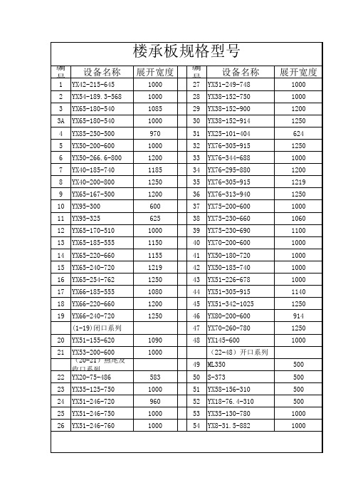 楼承板规格型号完整版