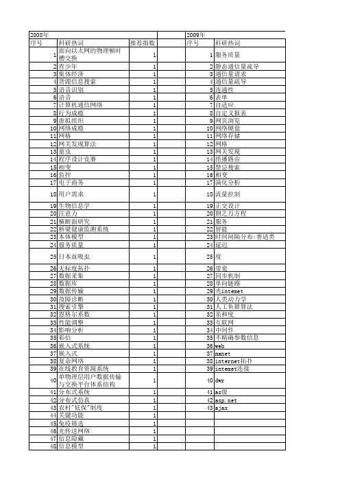 【国家自然科学基金】_intemet_基金支持热词逐年推荐_【万方软件创新助手】_20140801